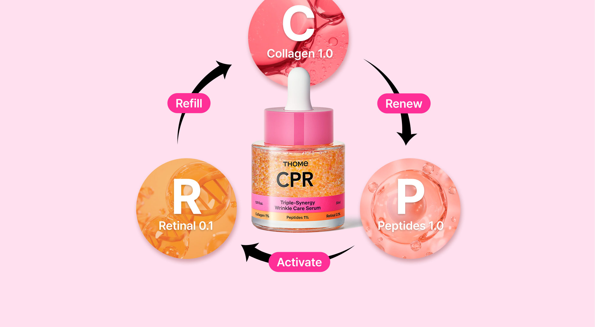 THOME CPR Triple Synergy Wrinkle Care Serum 30ml